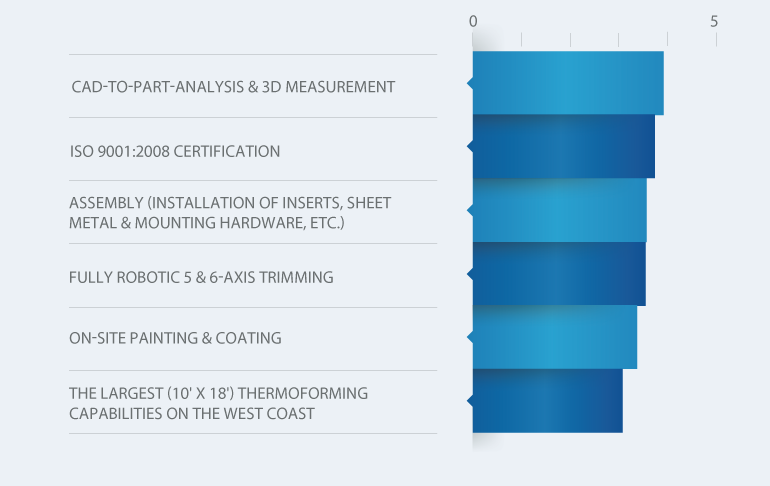 thermoforming