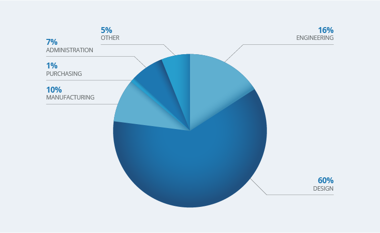 Survey Respondent Fields