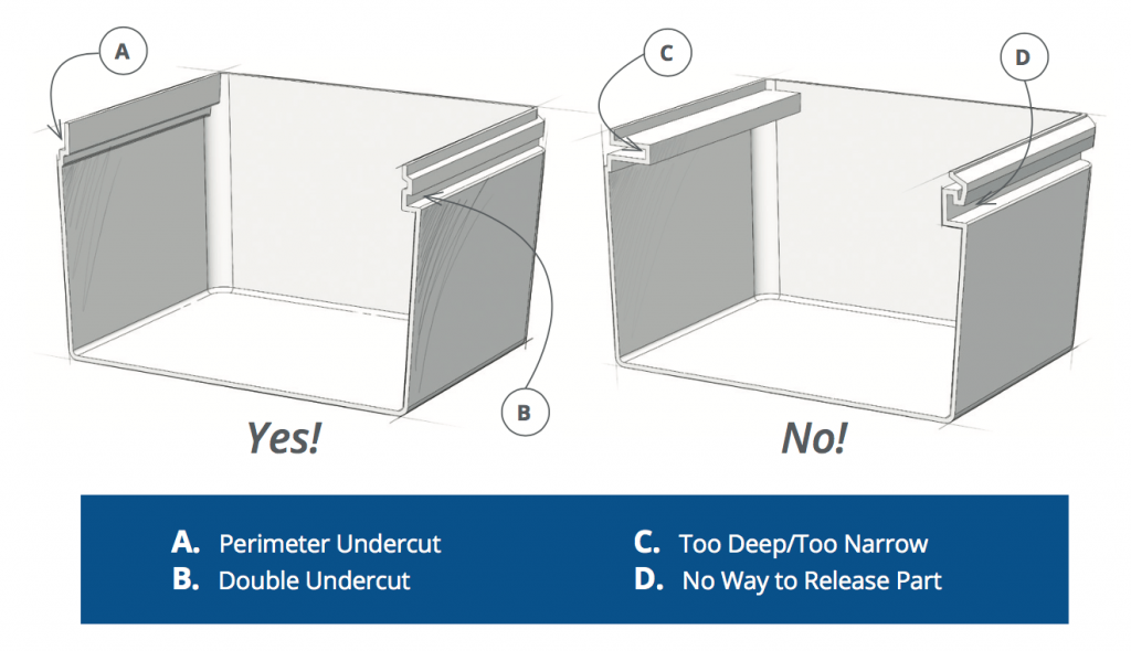 Undercuts and Draft Angles in Thermoforming